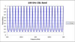 100 GHz C-L Band