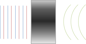 Figure 4: Flat, parallel, inhomogeneous substrate
